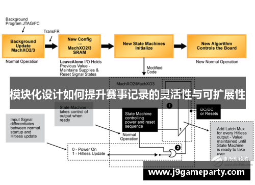 模块化设计如何提升赛事记录的灵活性与可扩展性