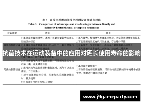抗菌技术在运动装备中的应用对延长使用寿命的影响