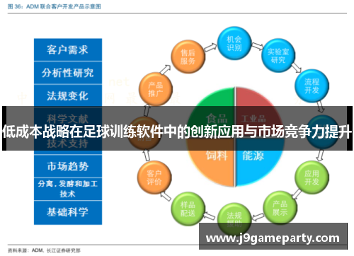 低成本战略在足球训练软件中的创新应用与市场竞争力提升